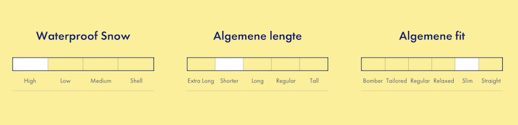 Kleding voor Lapland protest